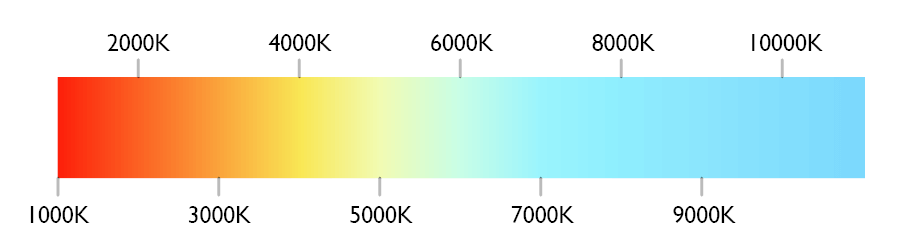 apshop.it illumanzione lampadine scala temparature colore 3000K 4000K 6500K