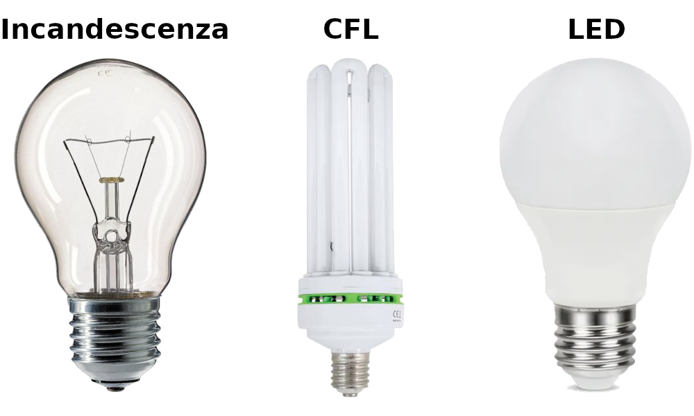 apshop.it tipologia lampadine LED CFL incandescenza